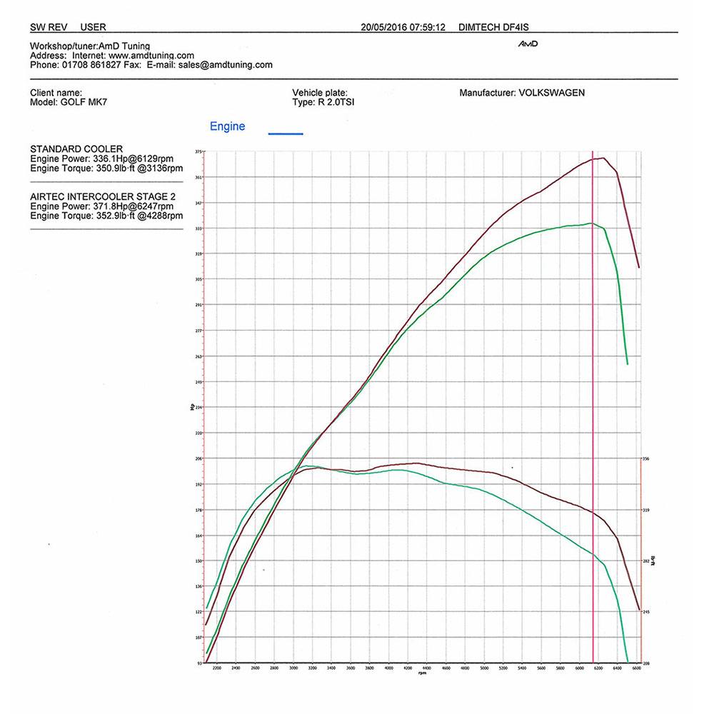 Airtec Motorsport intercooler big boost upgrade for VW Golf MK7/7.5, Audi A3/S3 8V, TT/s 8S and Skoda Octavia VRS